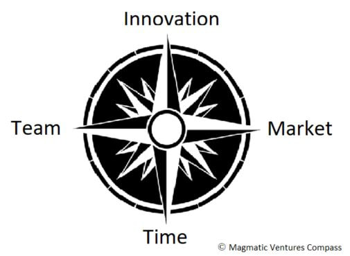 Start-up compass